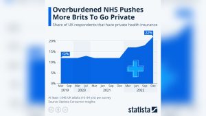 Private Medical Insurance UK: Top Benefits and How to Choose