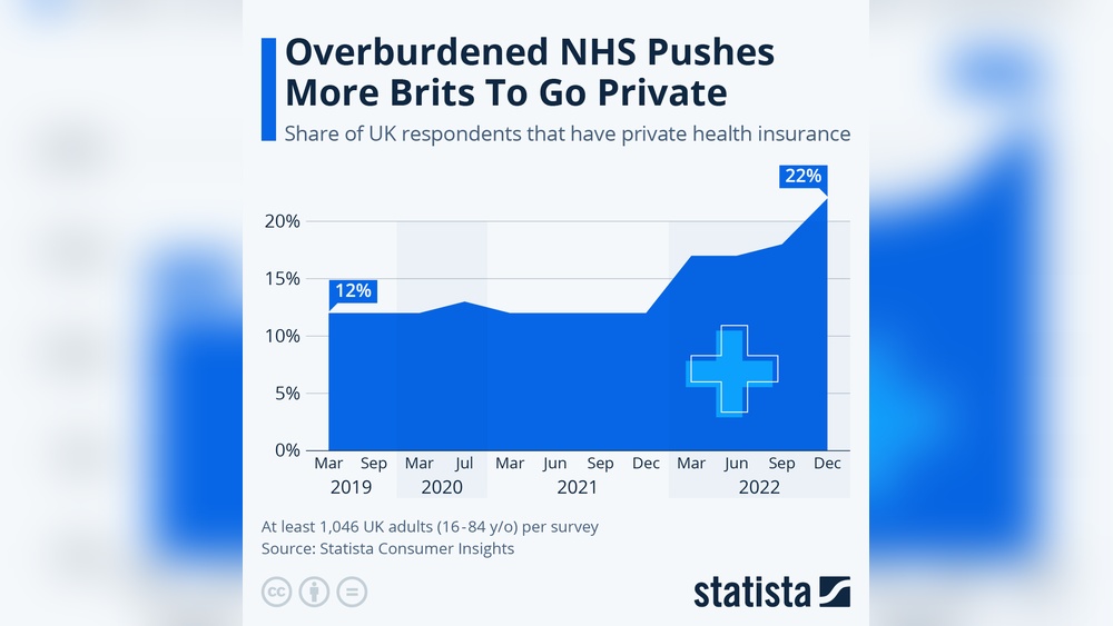 Private Medical Insurance UK: Top Benefits and How to Choose